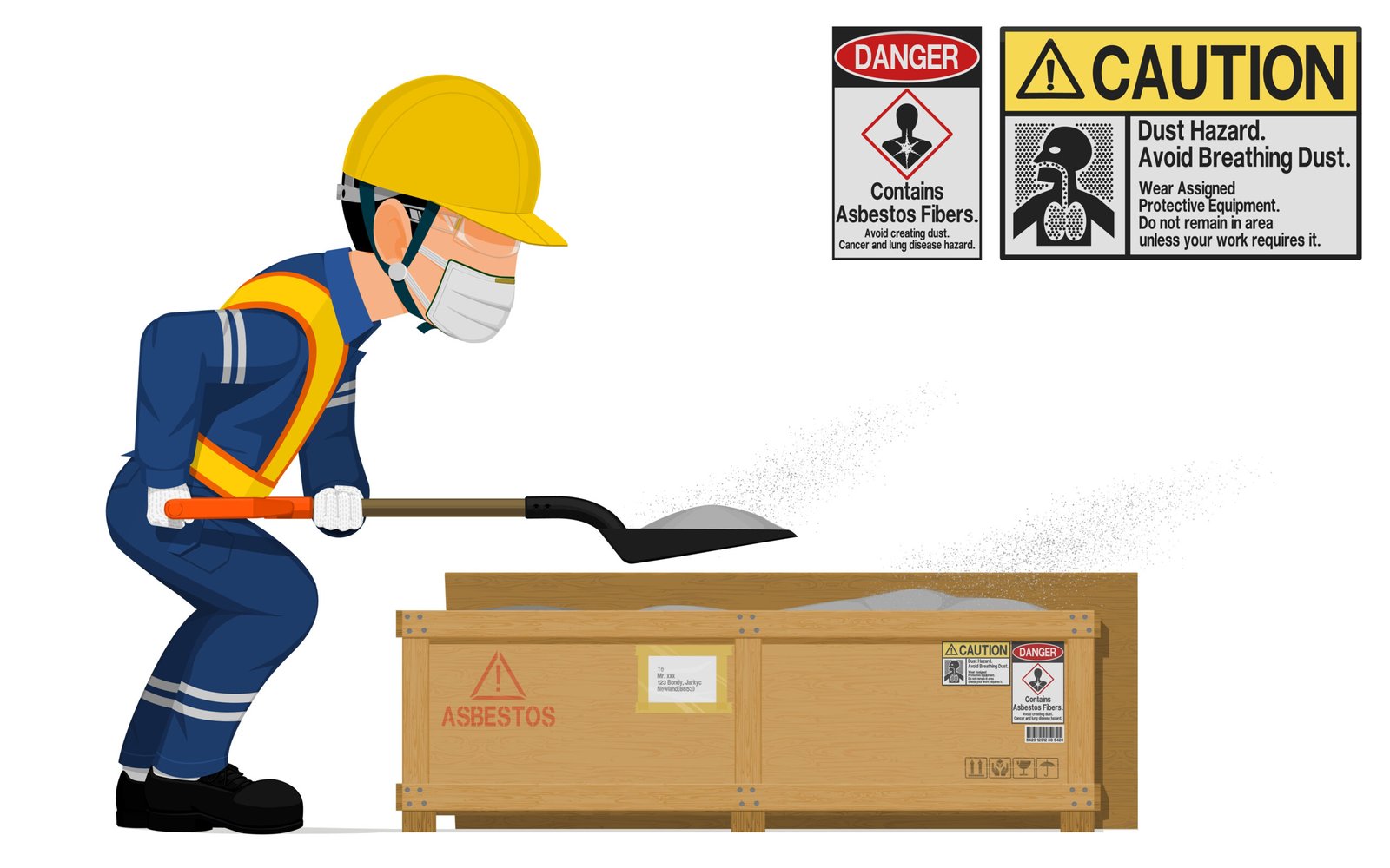 Asbestos Removal 1 asbestos removalist wearing PPE removes asbestos containing materials into a box
